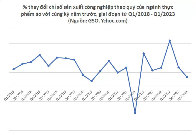 Human-like chatbot hỗ trợ chốt đơn ngành FnB-1